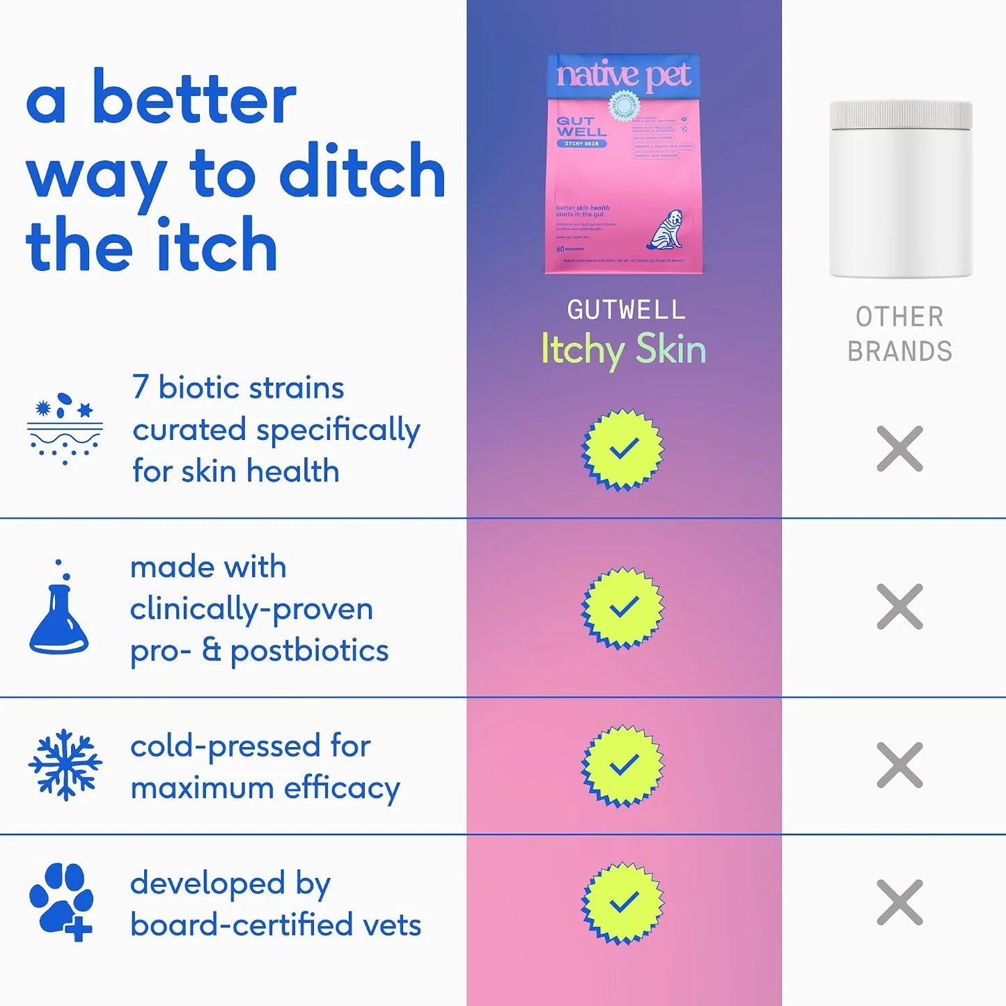 Native Pet Scratch-Free & Shine Bundle: 60 Scoops GutWell Itchy Skin - Dog Itching Skin Relief & Seasonal Allergy Relief & 8 Oz. Omega 3 Fish Oil for Dogs & Cats - Promotes Healthy Skin, Coat & Joint