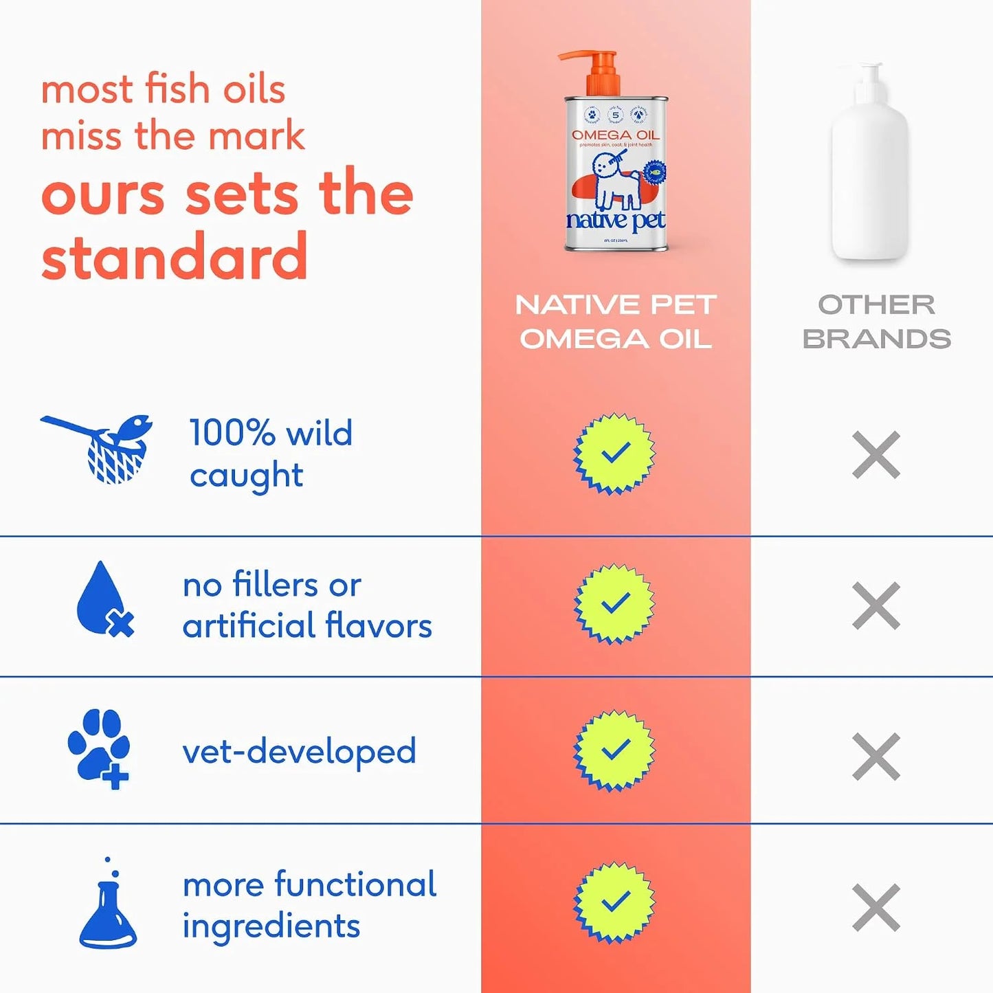 Native Pet Pack Leaders Bundle: Daily Multivitamin (30 Scoops) & Omega Oil for Dogs (16 oz.) - Omega 3 Fish Oil for Healthy Skin, Shiny Coat, & Strong Joints & Daily Multivitamin for Dogs