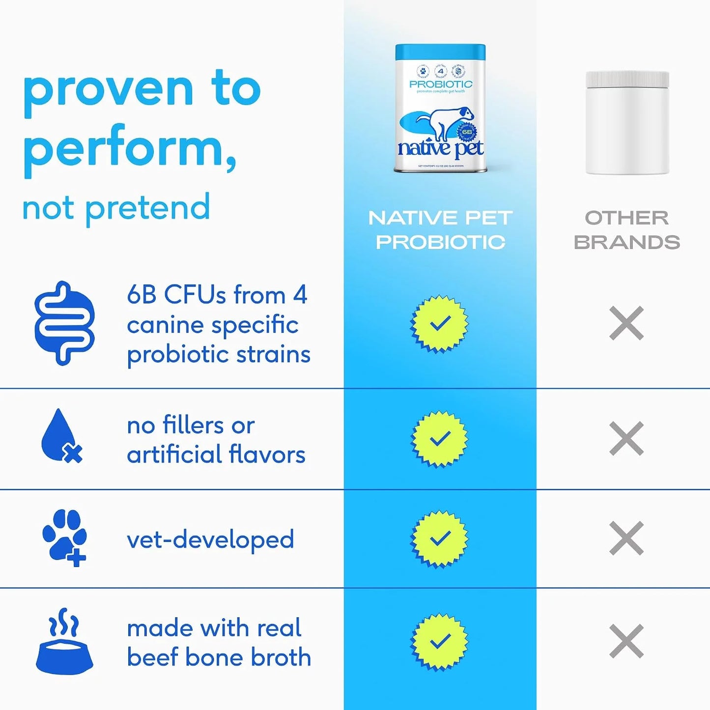 Native Pet Probiotic for Dogs (8.2 Oz.) & The Daily Dog Vitamins & Supplements (14 Oz.) - Vet Created Probiotic Powder for Digestive Issues & 11-in-1 Multivitamin with 21 Supplements & Vitamins