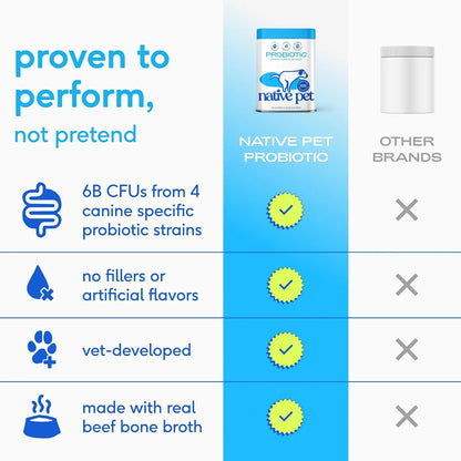 Native Pet Probiotic for Dogs (8.2 Oz.) & The Daily Dog Vitamins & Supplements (14 Oz.) - Vet Created Probiotic Powder for Digestive Issues & 11-in-1 Multivitamin with 21 Supplements & Vitamins