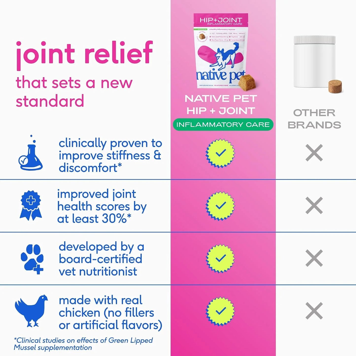 Native Pet Calm & Mobility Bundle: Relief Chews for Dogs (30 Air-Dried Chews) & Dog Calming Chews (30 Air-Dried Chews) - Natural Anxiety Relief with Melatonin & Anti-Inflammatory for Strong Joints