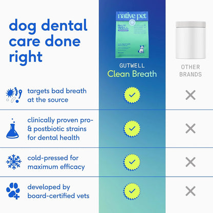 Native Pet Fresh Breath & Skin Support Bundle: 60 Scoops GutWell Clean Breath - Dog Breath Freshener & 8 Oz. Omega 3 Fish Oil for Dogs & Cats - Promotes Healthy Skin, Shiny Coat, & Strong Joints