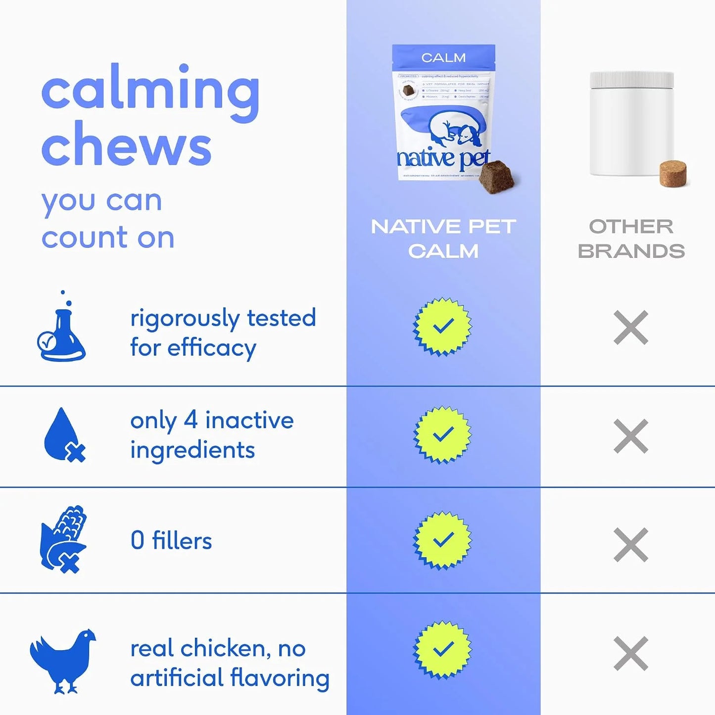 Native Pet Calm & Mobility Bundle: Relief Chews for Dogs (30 Air-Dried Chews) & Dog Calming Chews (30 Air-Dried Chews) - Natural Anxiety Relief with Melatonin & Anti-Inflammatory for Strong Joints